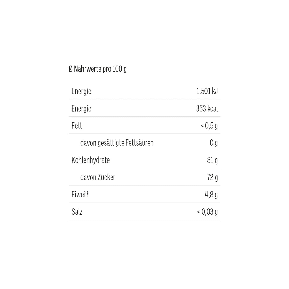 Nährwertetikett Tee Bären für Dich: Energie, Fett, Kohlenhydrate, Zucker, Protein, Salz pro 100g