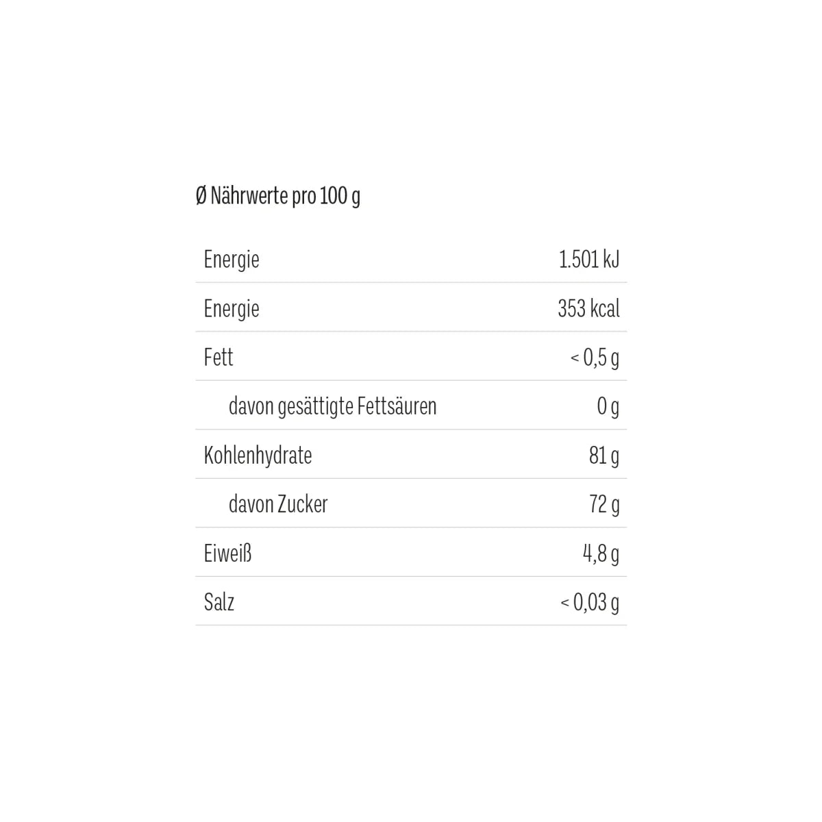 Nährwertetikett Tee Bären Mama PAUSE pro 100g Energie Makronährstoffe