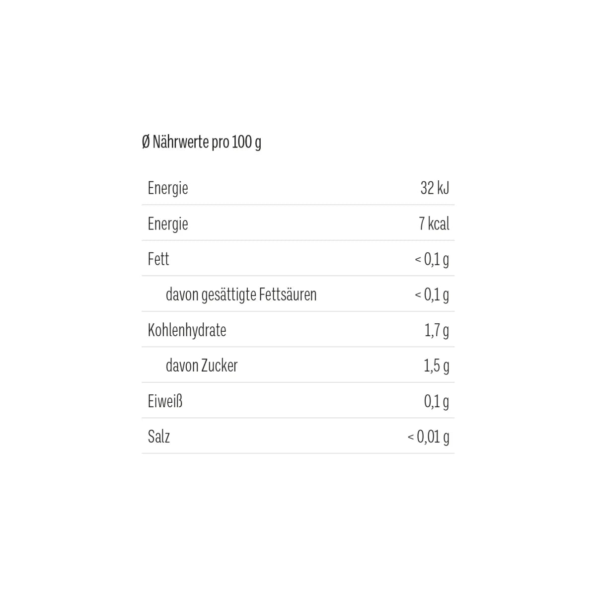 Nährwertetikett für Tee Glitzer statt Alltag, Energie und Makronährstoffe pro 100g