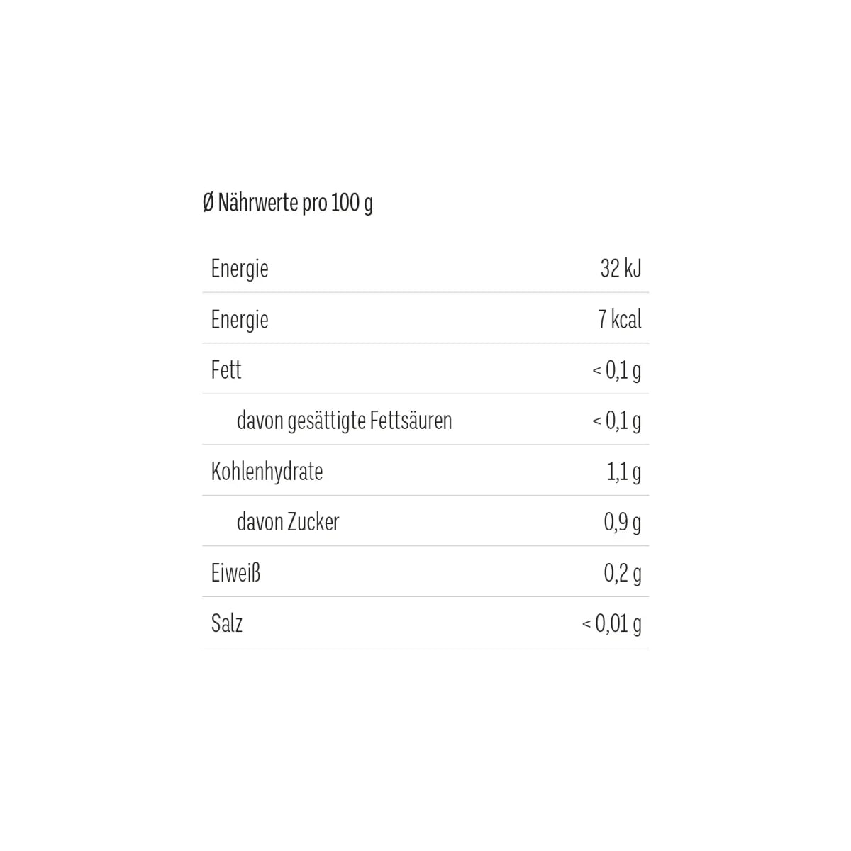 Nährwertangabe Tee Ein kleines Dankeschön 15g pro 100g