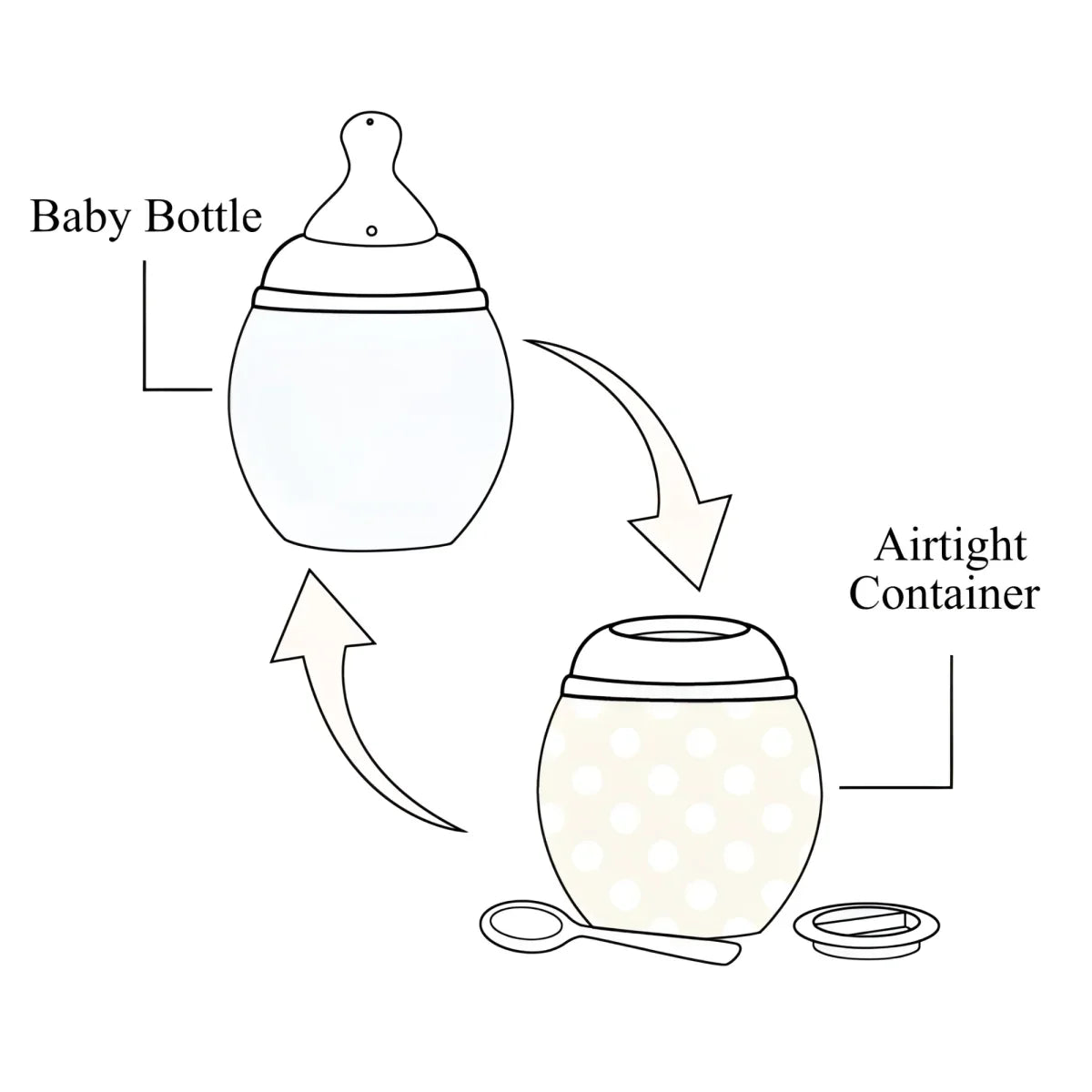 Babyflasche Graouu 150 ml oder 240 ml mit weichem, rundem Körper und klassischem Sauger